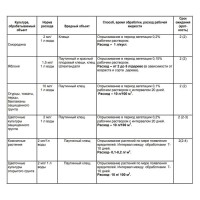 Спрей для обработки одежды от клещей "Клещевит" Супер, флакон, 100 мл